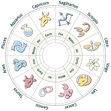 horoscope flowers